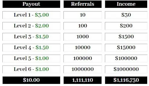 4 Step Process To Get Up To 1 Million Site Visitors with Bannerkings