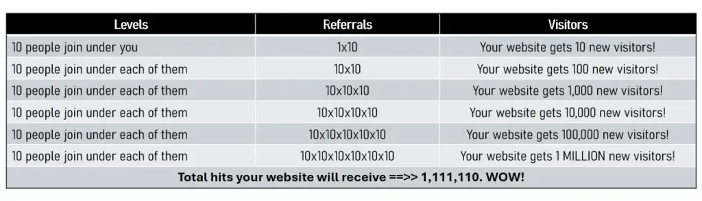 4 Step Process To Get Up To 1 Million Site Visitors with Bannerkings