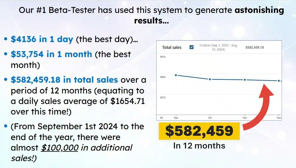how he made $53,754 in 1 month get more info total income $582,459 in 12 months