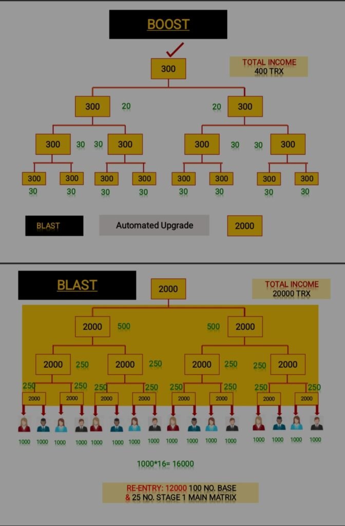 Tronfinite Blast Launched Turn 95 Trons Into 20570 Trons